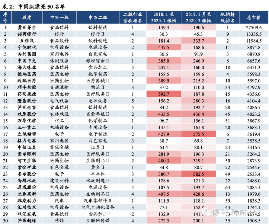 最新中国漂亮50：中国美丽企业精选榜