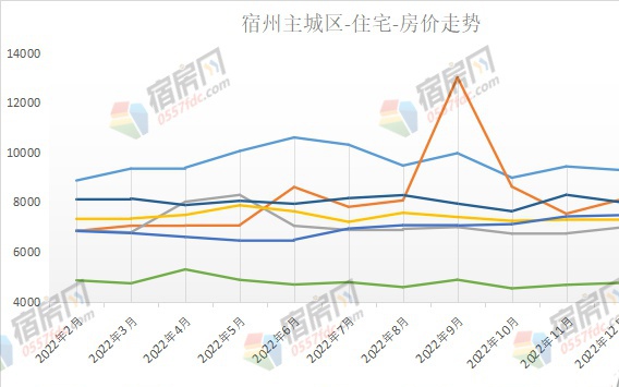 临泉最新房价最新消息,临泉房价动态速递