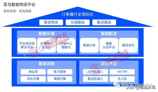 最新物流模式-前沿物流创新模式