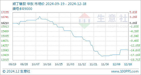 胶粒价格最新行情｜胶粒市场实时动态