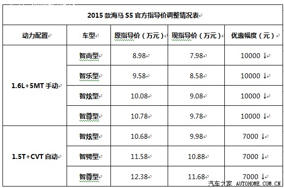 北京海马s5最新报价：北京海马s5最新行情揭晓