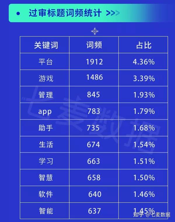 最新关键词排名-“关键词排名趋势解析”