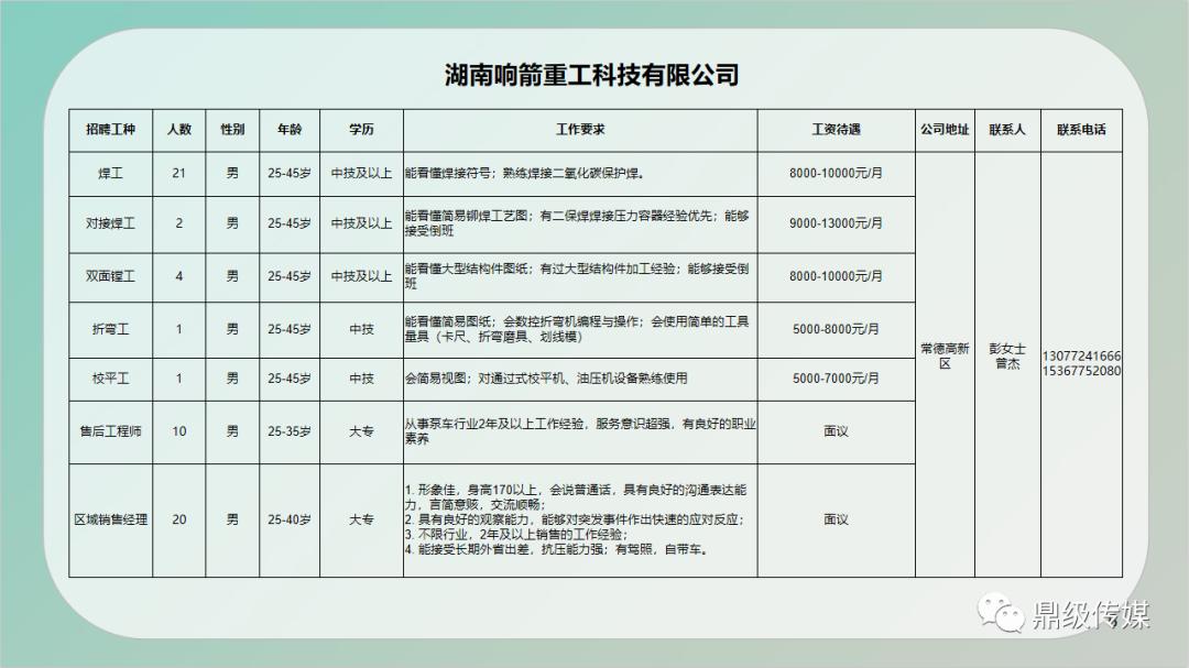 杭州转塘招聘最新信息：杭州转塘职位招募资讯