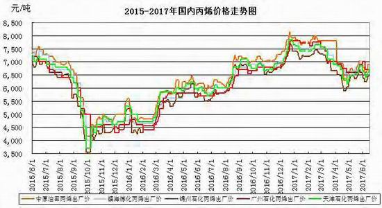 丙烯价格行情最新报价，丙烯市场价格动态速览