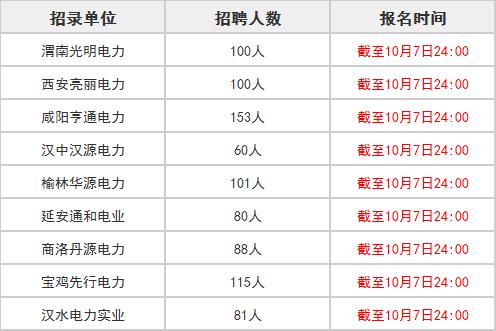 西安草滩最新招聘信息，西安草滩新鲜招聘资讯