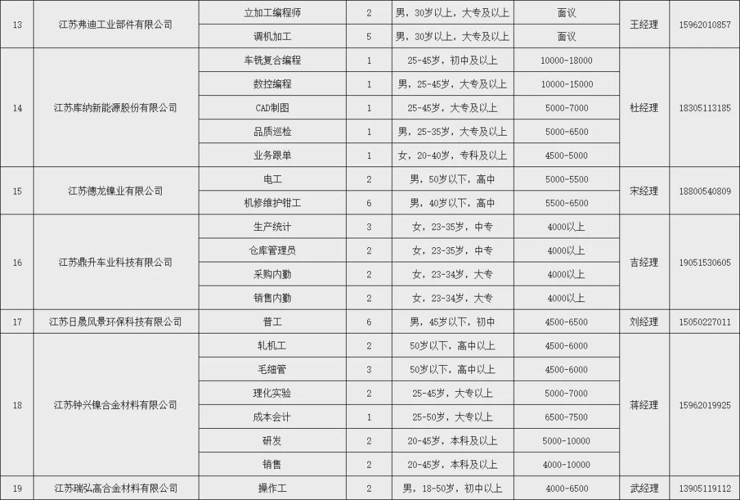 响水最新招聘半天班，“响水招聘日间兼职岗位”