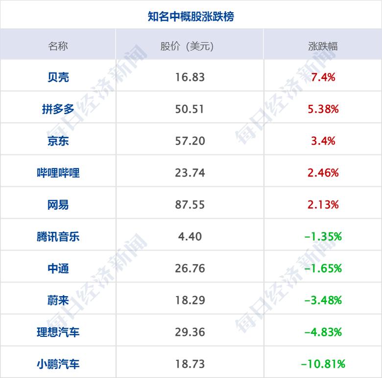 三亚汽油最新价格｜三亚油价动态信息