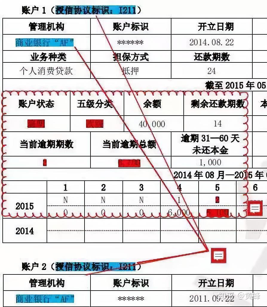 2017最新个人征信规定，2017版个人征信新规解读