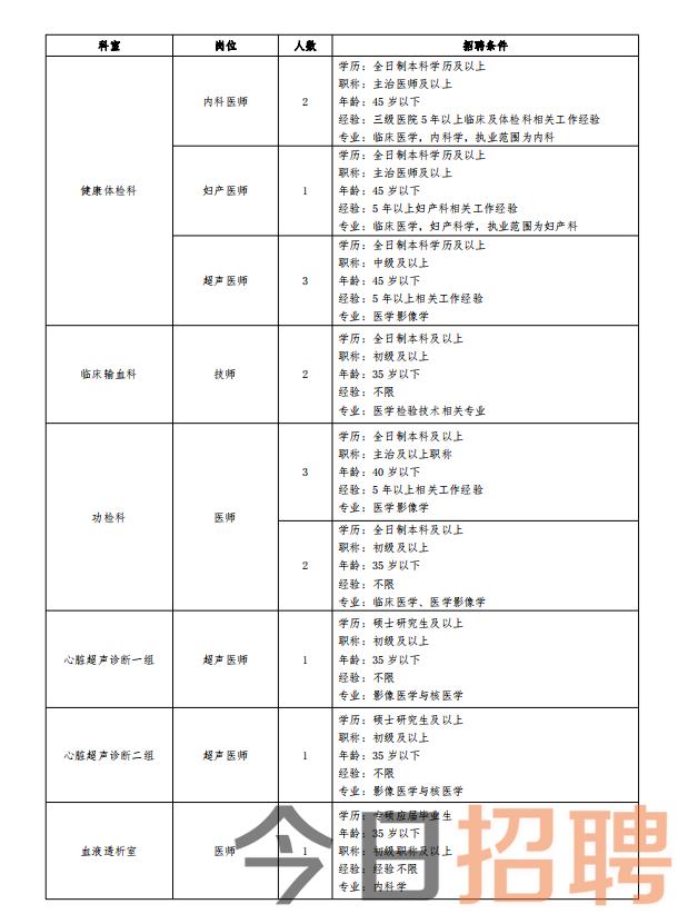 唐山景田最新招聘（唐山景田招聘信息发布）