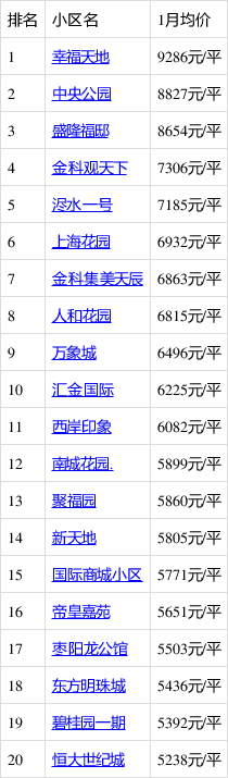 枣阳市房价最新动态，枣阳楼市价格实时播报