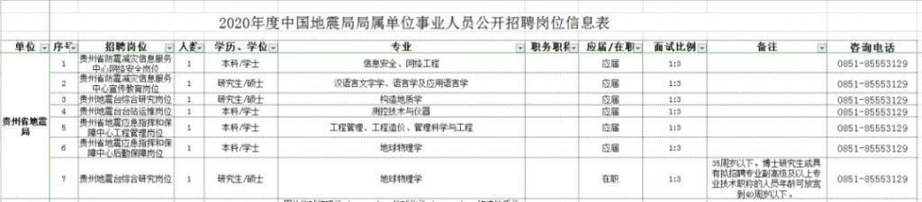 松桃最新招聘信息【松桃招聘资讯速递】