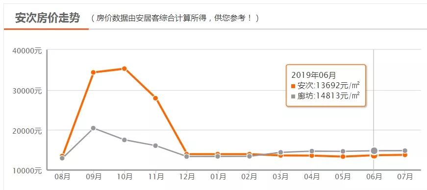 固安最新房价是多少,固安房价实时查询