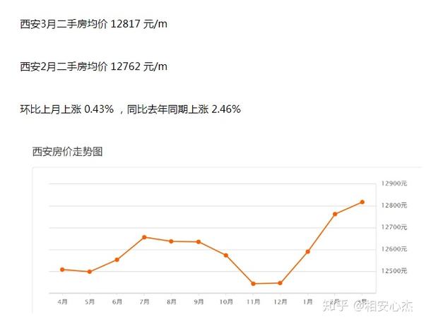 西安东南春晓最新房价（西安东南春晓近期房价一览）