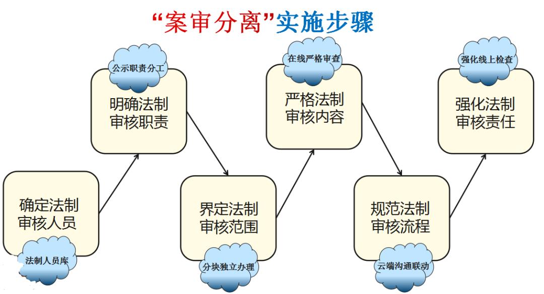 路政执法改革最新消息-路政执法改革动态速递