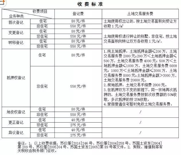 昆明落户口最新政策-昆明落户政策解读