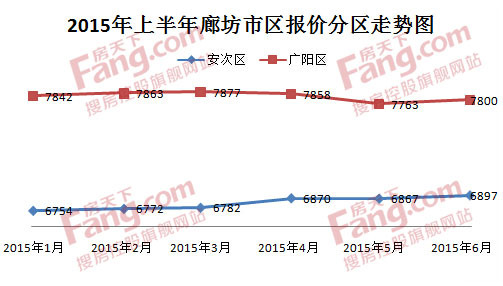 廊坊大厂房价最新消息-廊坊大厂楼市动态速递