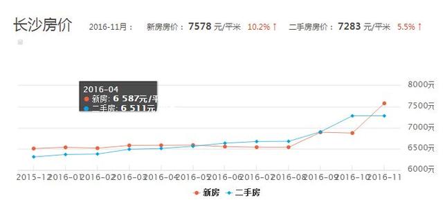 长沙上周楼市最新消息，长沙楼市动态回顾：上周热点速览