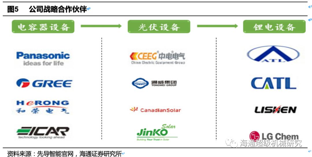 先导智能最新资讯揭晓