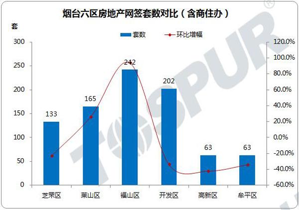 烟台福山楼市动态速递