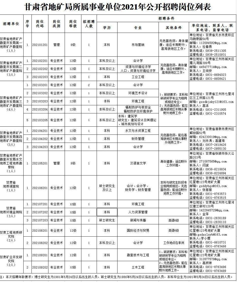 最新公告：招聘业务司机信息揭晓