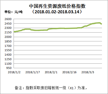 古老的光