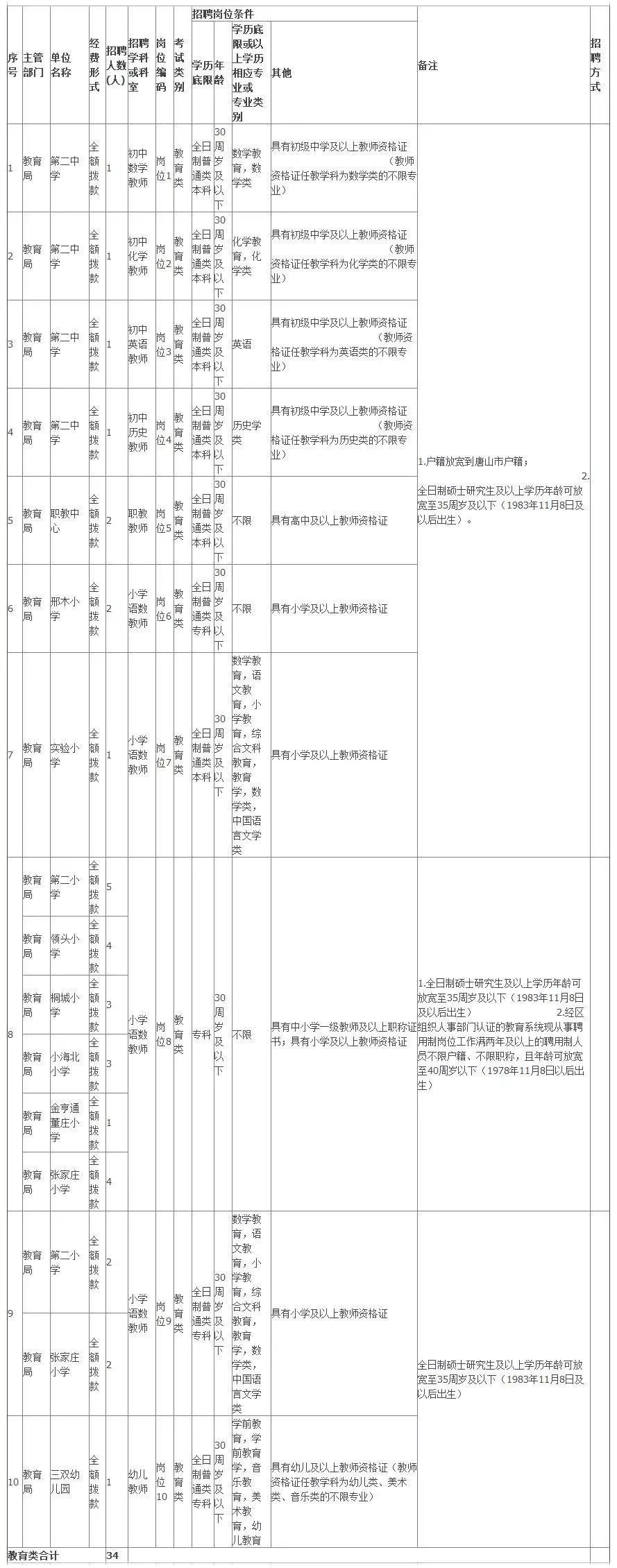 宁河芦台招聘信息发布