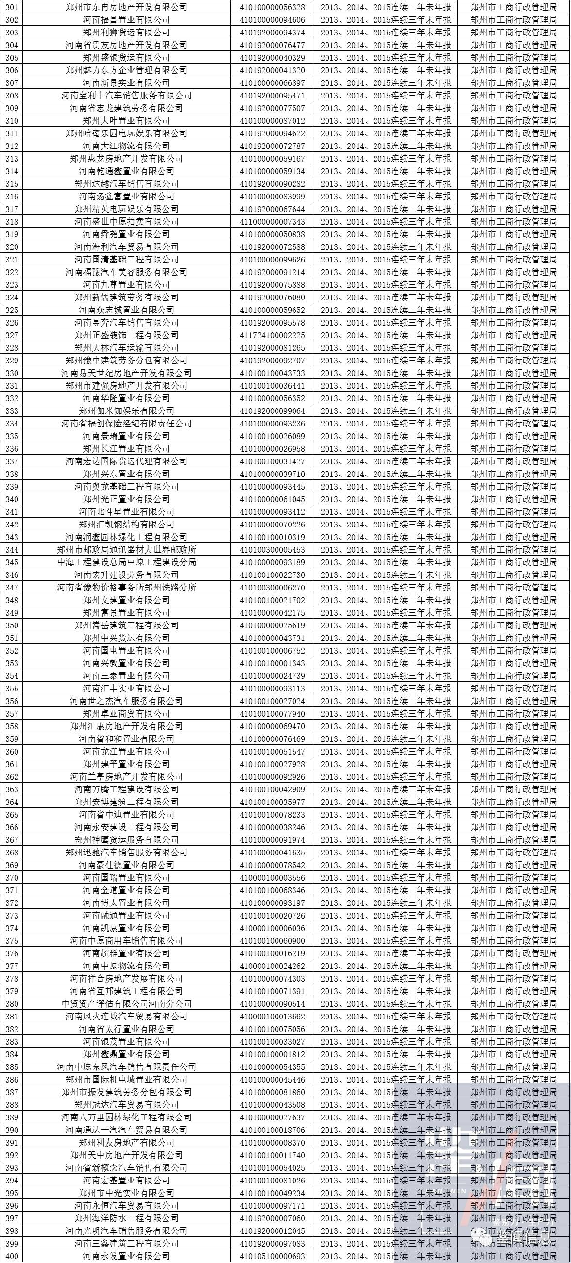 2017年闽清县曝光失信名单