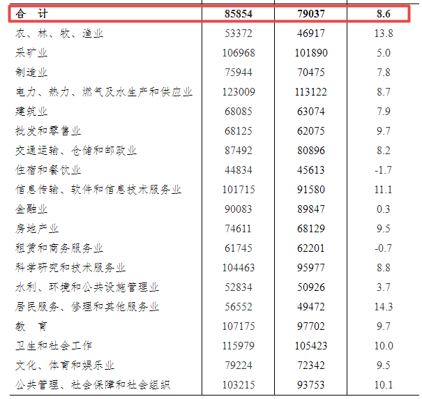 临沂最新招聘司炉工-临沂招聘在岗司炉工