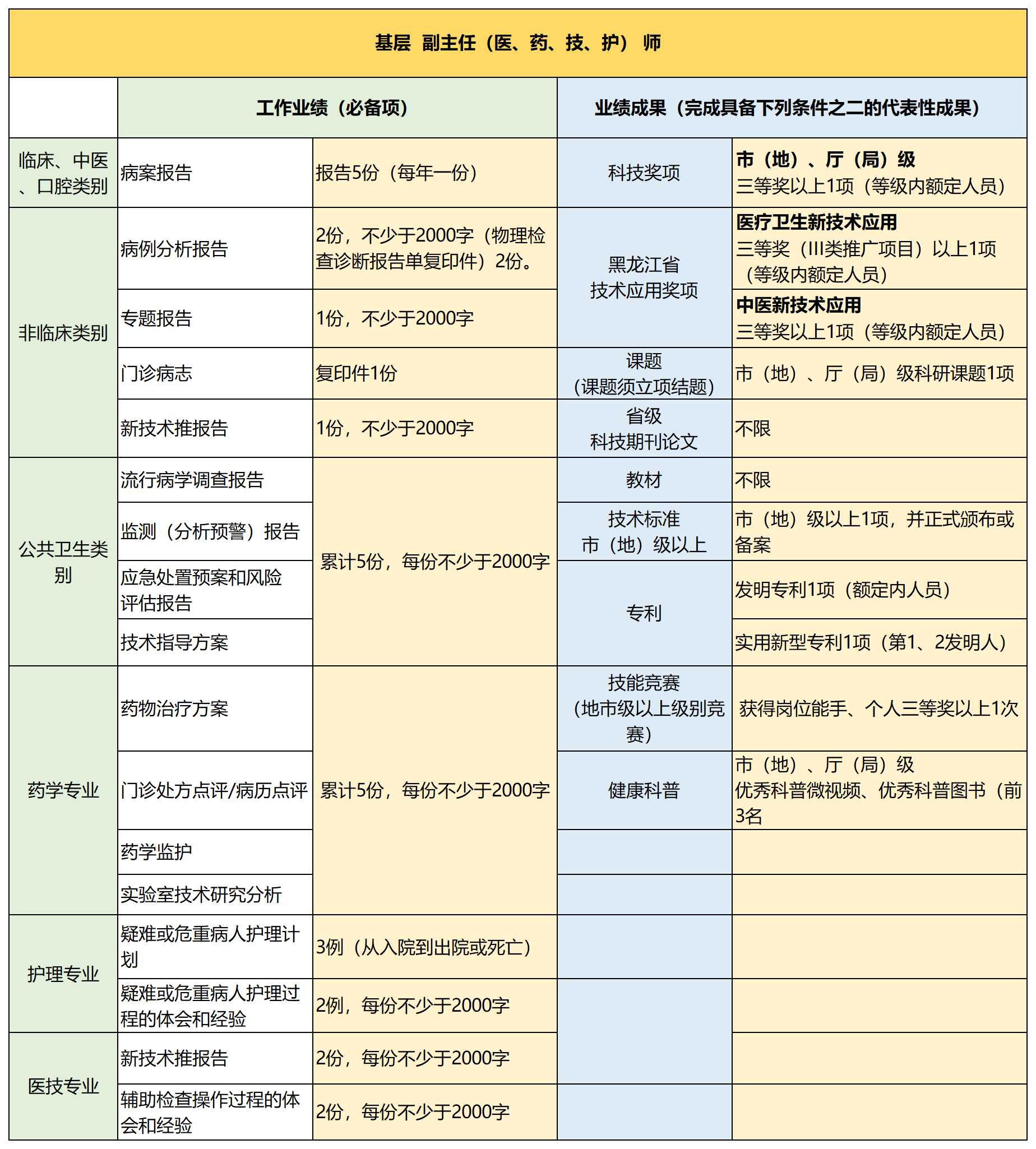 医疗高级职称最新消息-医疗职称晋升新动态