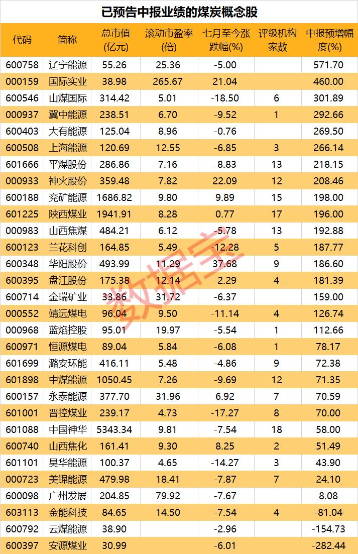 民用煤炭行业最新消息｜煤炭行业资讯速递