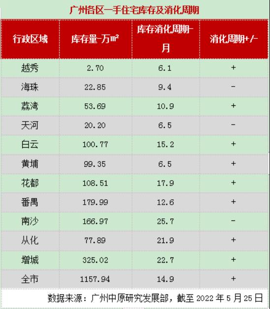 南沙楼盘最新楼盘｜南沙新区热销新房盘点