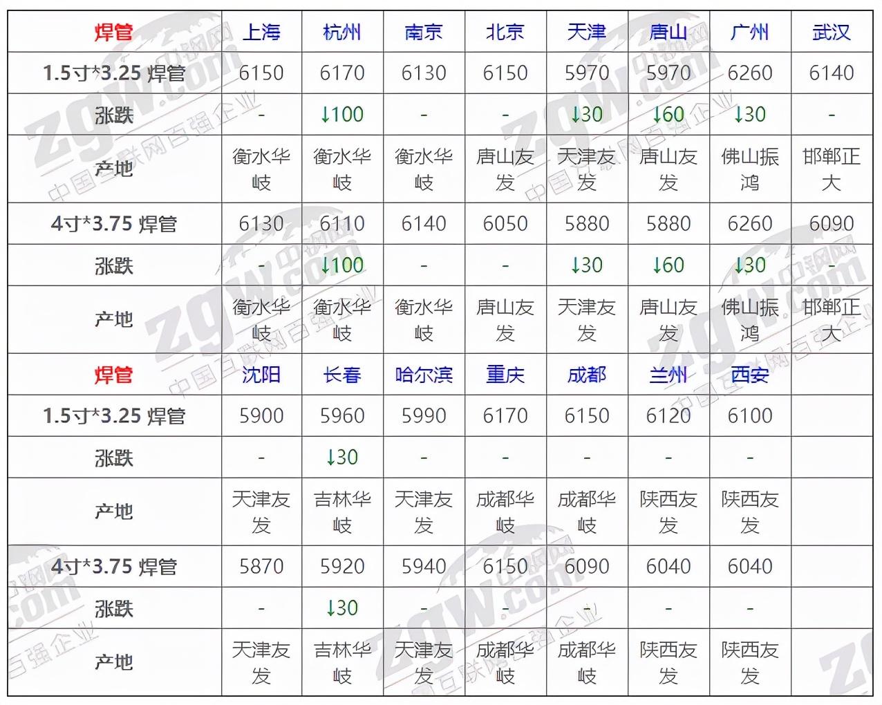 刚材今天最新价格｜今日刚材行情速览