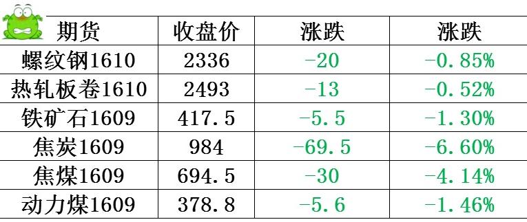 “最新方管市价今日动态”