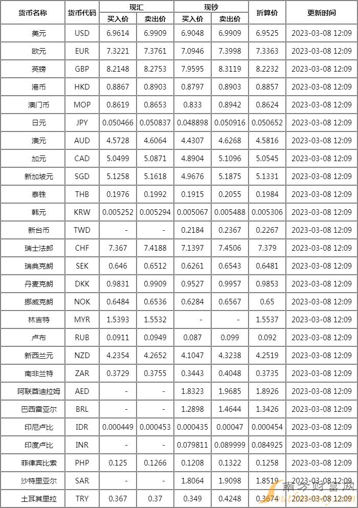 最新汇率一览：涵盖8大银行信息