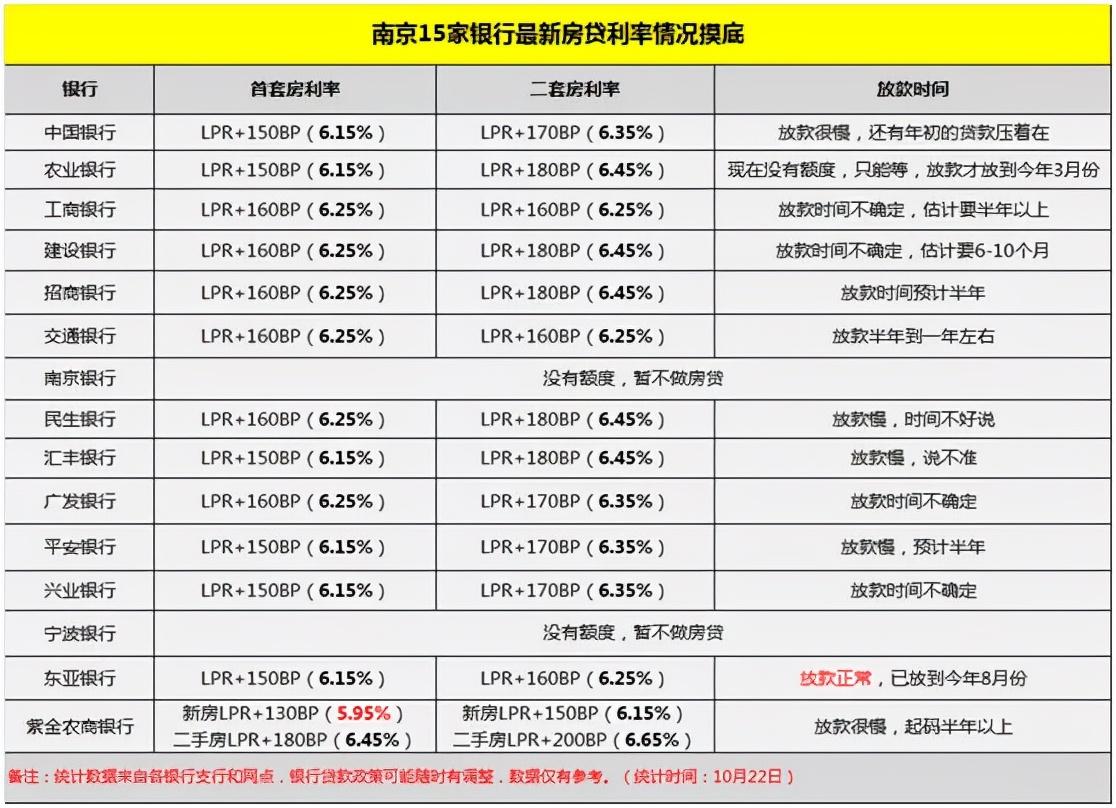 “最新首套房贷政策解析”