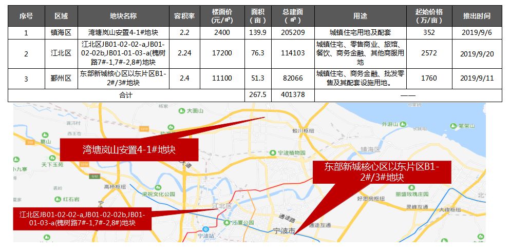 粤地房产市场最新动态