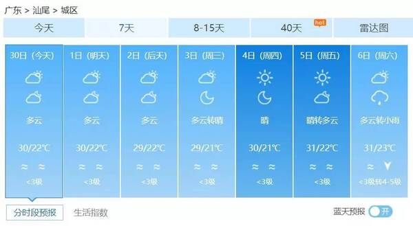 汕尾气象台喜讯播报：晴朗未来，美好天气更新预报