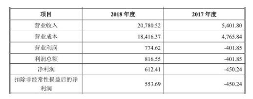 兰太实业焕新篇章，最新重组资讯揭晓！