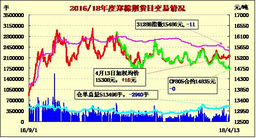 今日棉花期货迎来喜人新行情，价格看涨展望美好未来