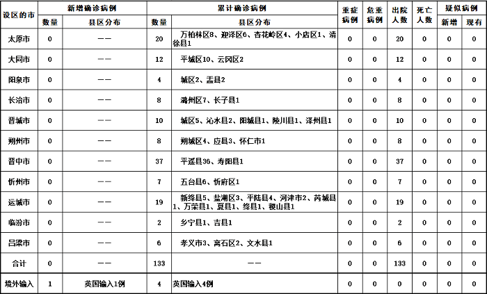 粤地健康风采：最新病例喜报呈现