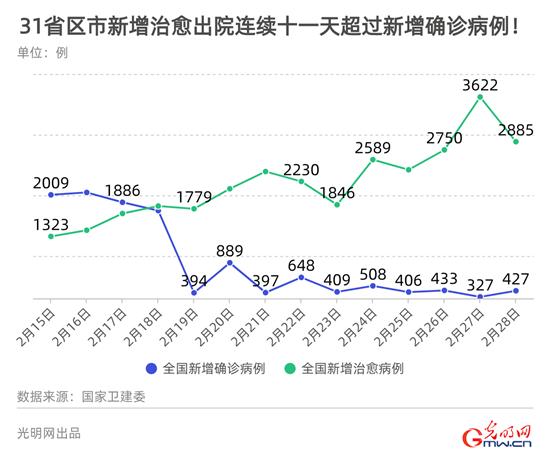 新疆累计确诊最新数据