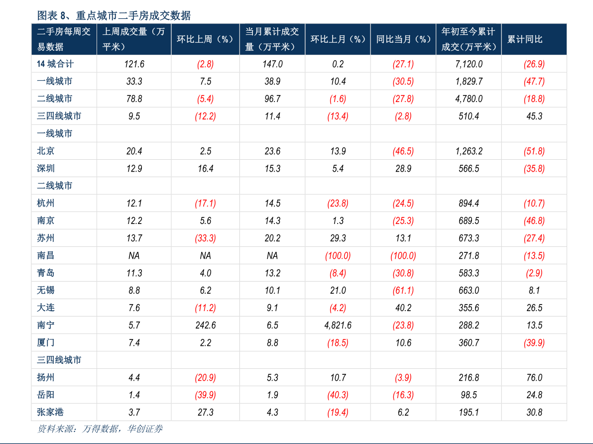 今日市场最新报价