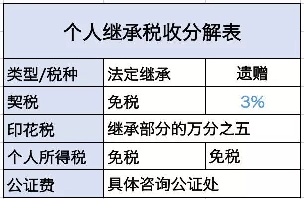 上海最新房产税费解析