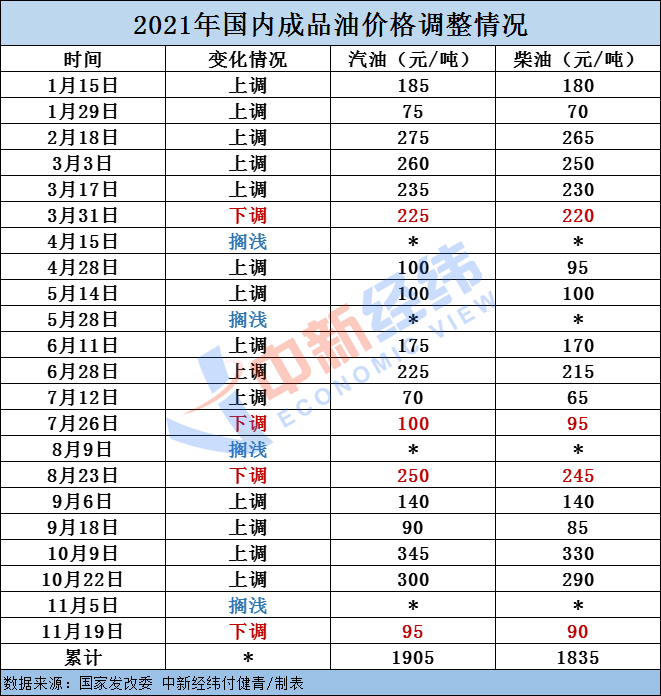 “南宁最新油价变动资讯”