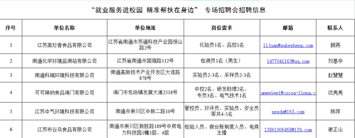 “临桂区最新招聘资讯”