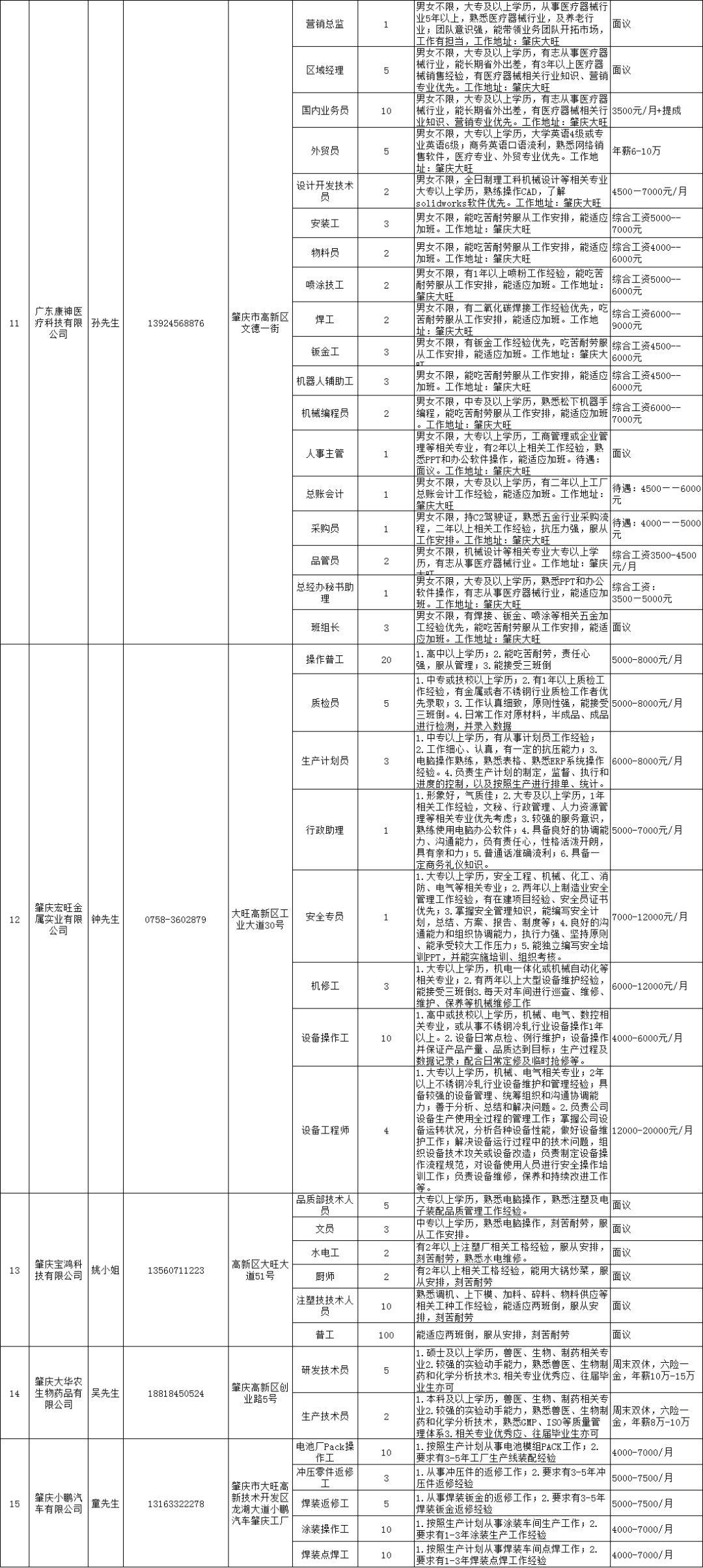 今日容桂招聘信息速递