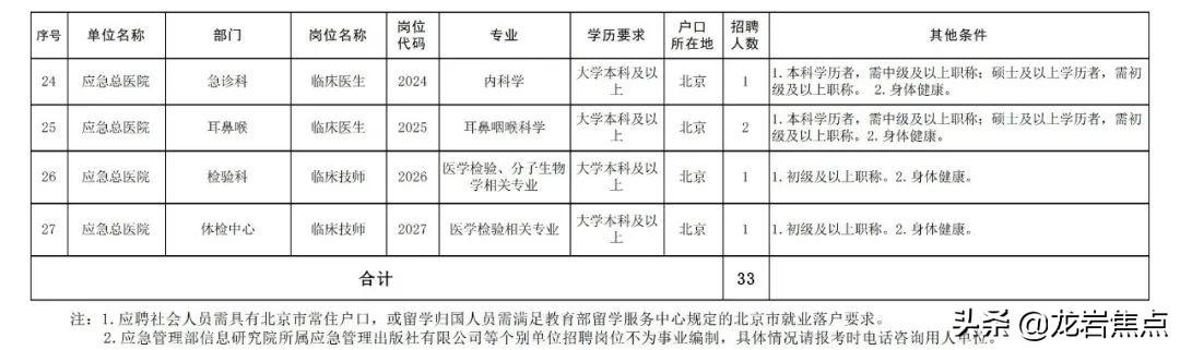 “福清新鲜招聘资讯”