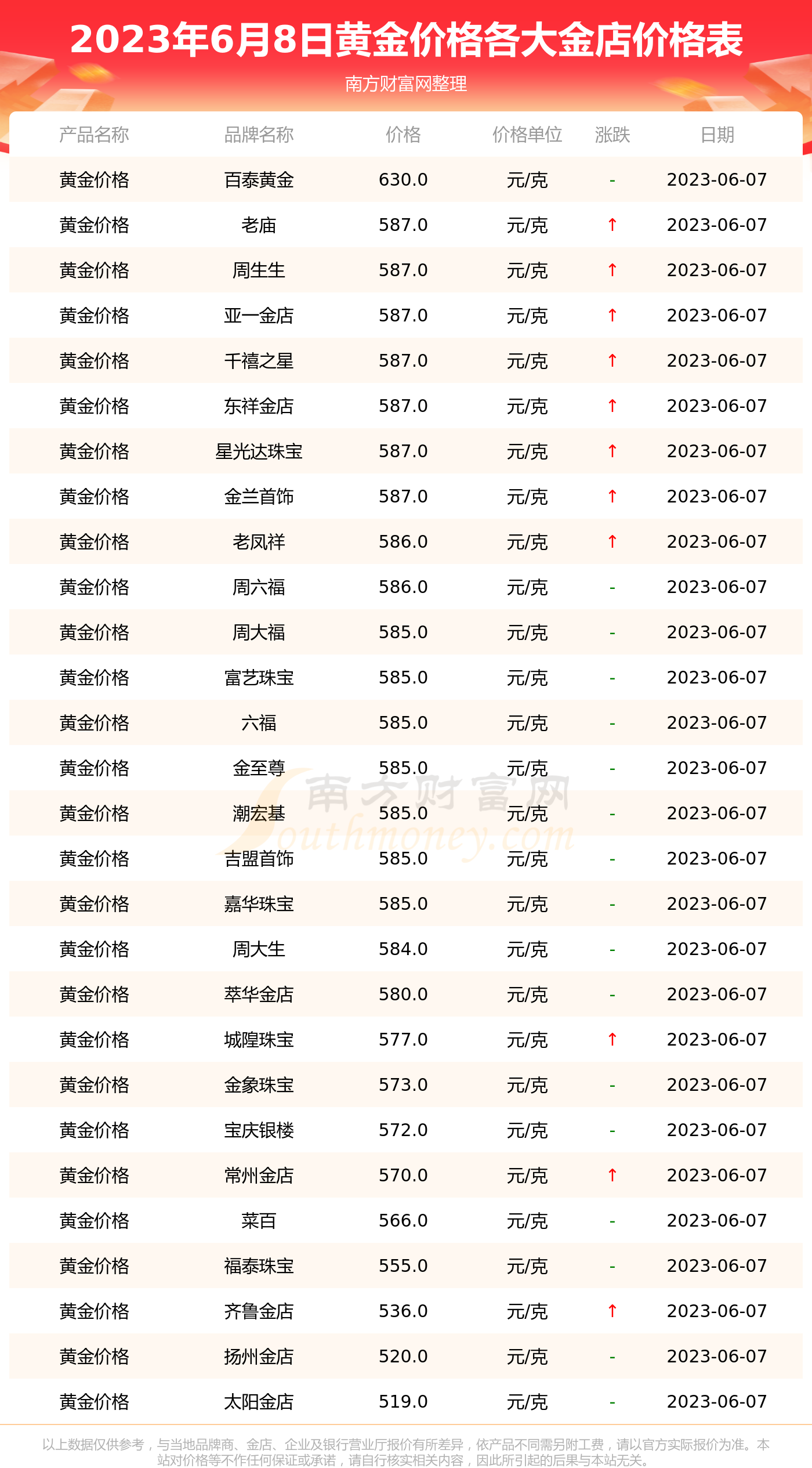 今日黄金行情速览