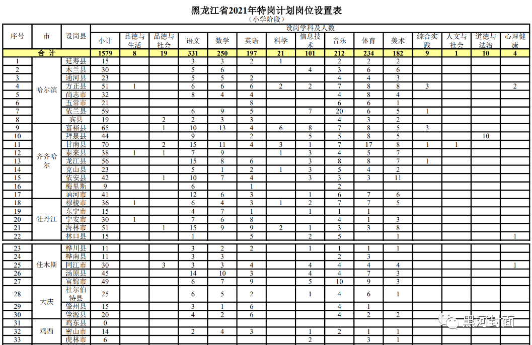 珠海市紧急招募！现正火热进行保育员岗位全新招聘活动