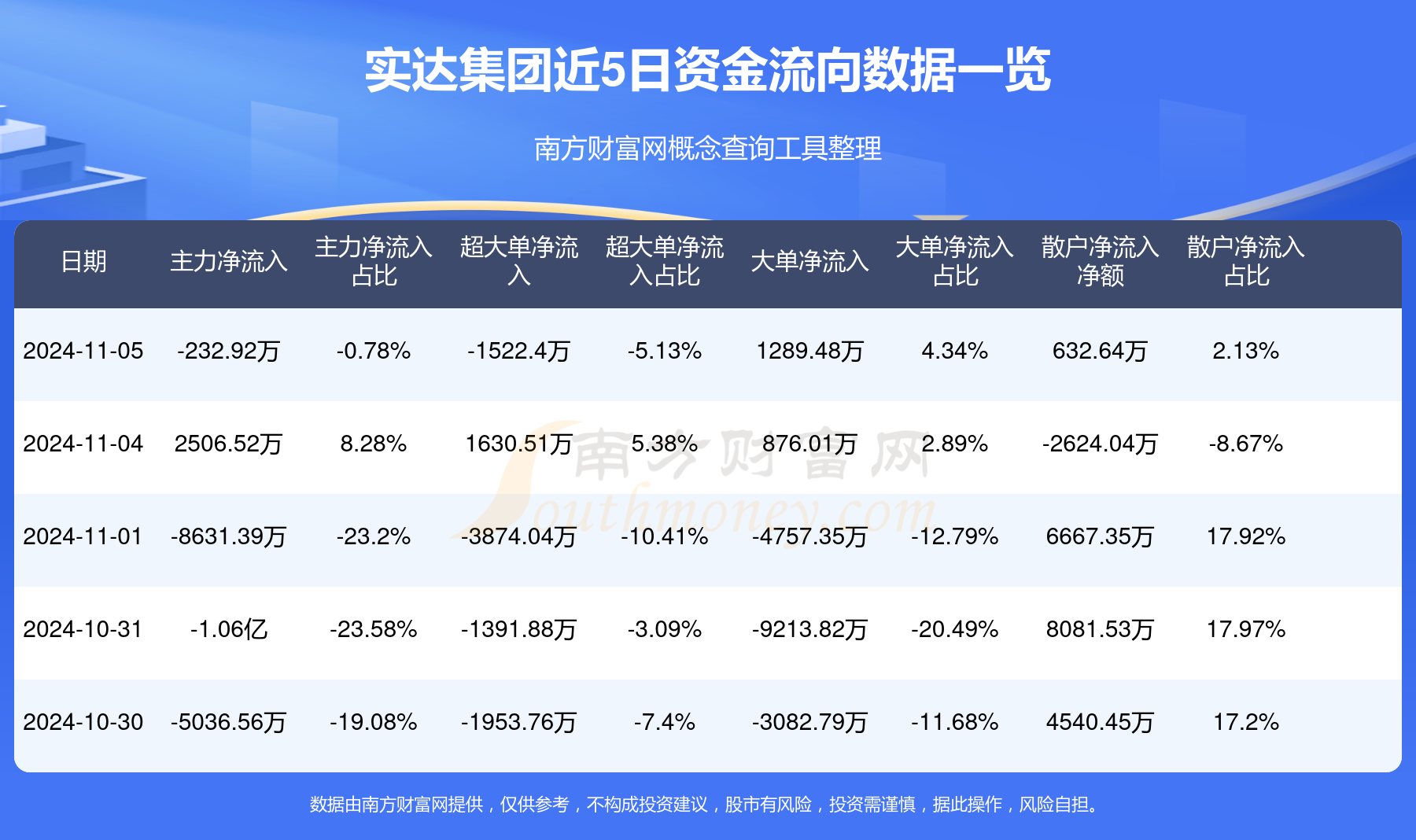 最新速递：实达集团股价动态解析与市场焦点揭晓